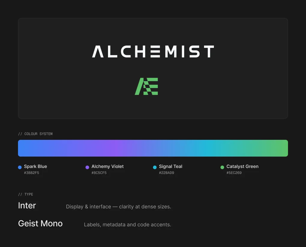 Alchemist brand board: wordmark and compact symbol, colour system (Spark Blue, Alchemy Violet, Signal Teal, Catalyst Green) and type (Inter, Geist Mono)