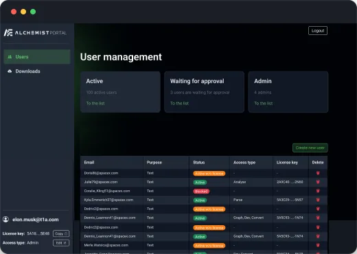 User management: roles, status and access at a glance