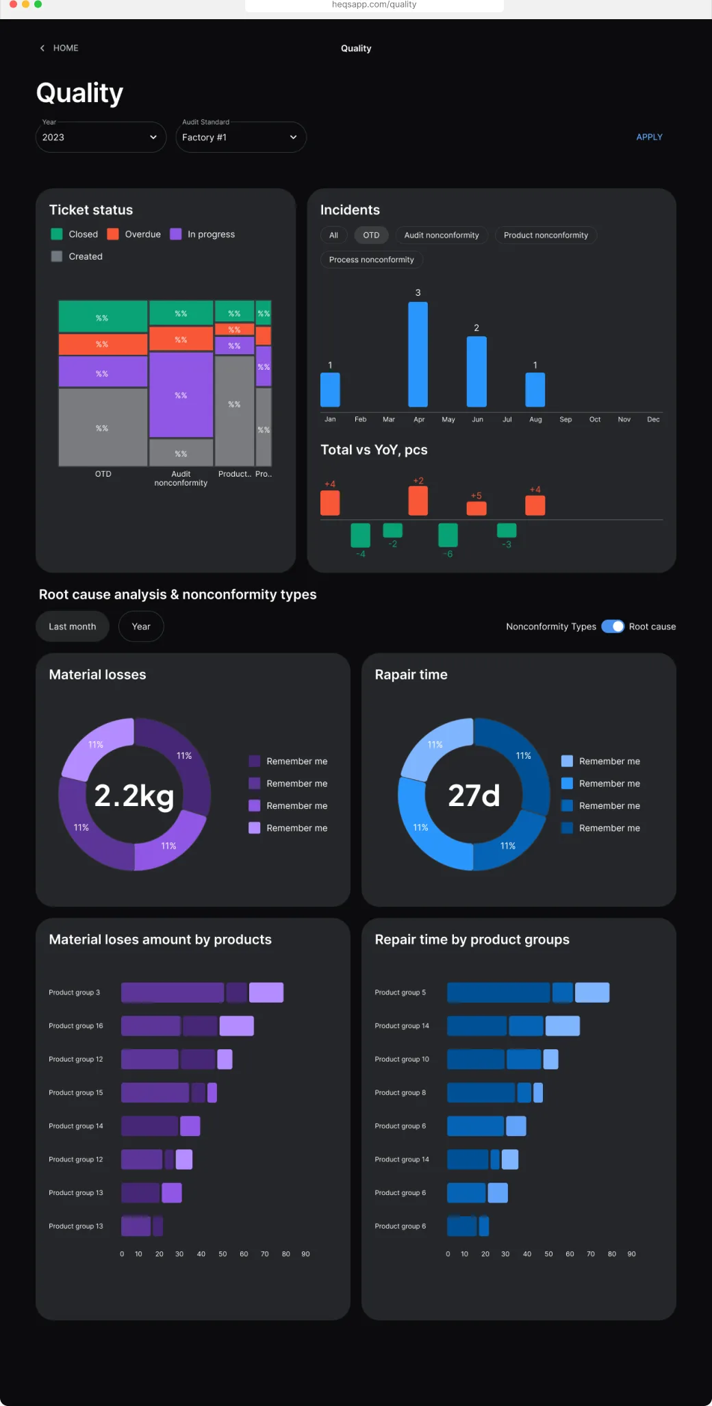 Quality dashboard: status, incidents, year-over-year and root-cause analysis in one scroll