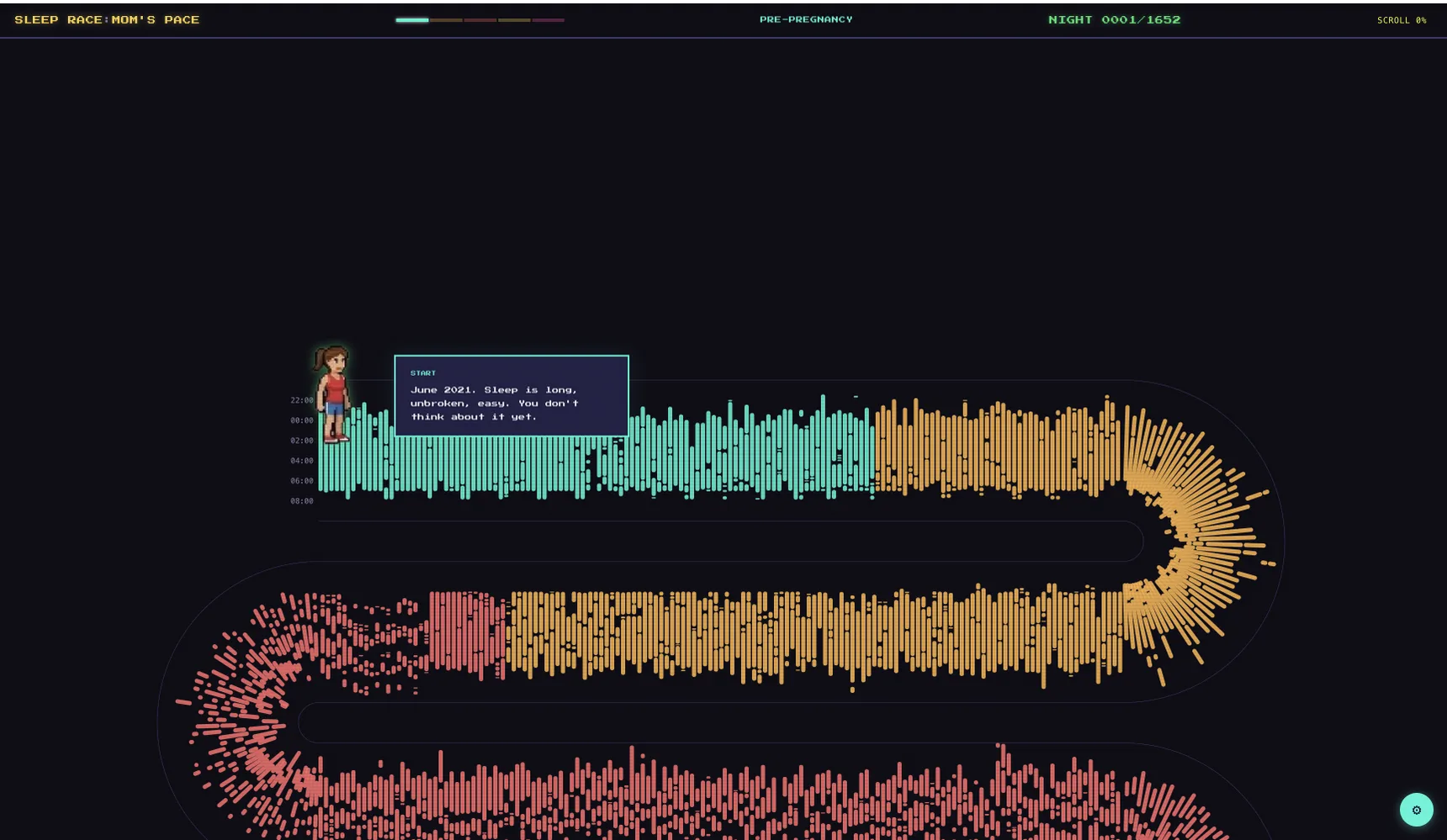 Night 1 of 1,652, pre-pregnancy: long unbroken teal bars and the runner at the start of the track