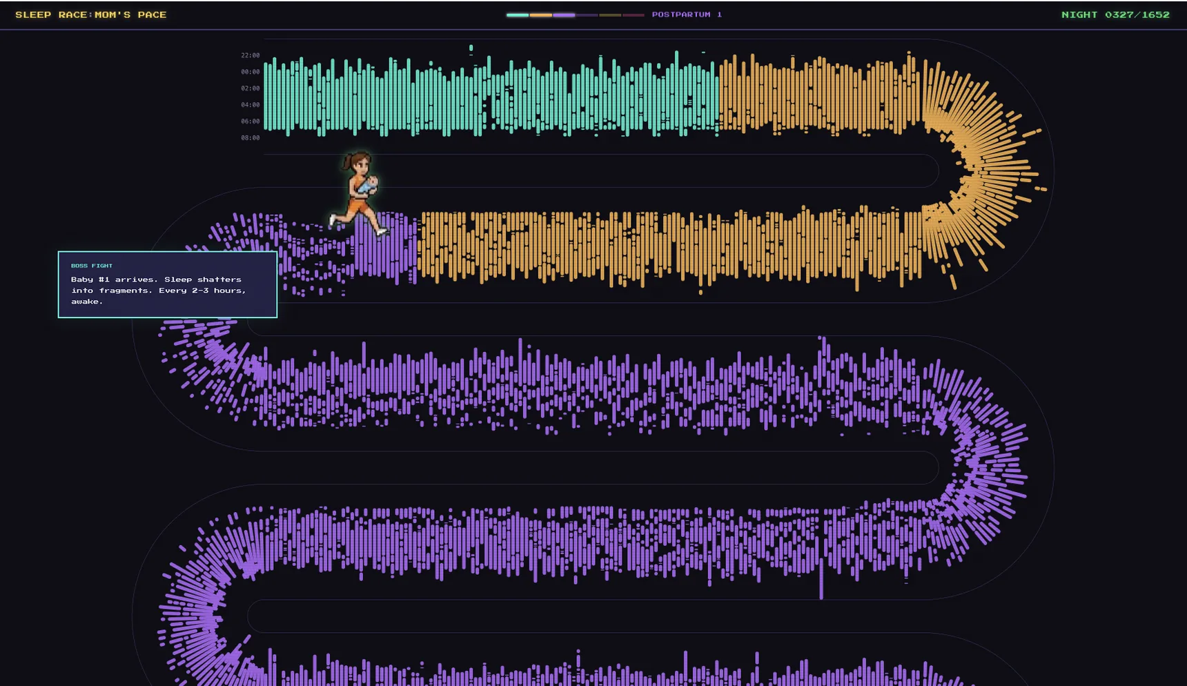 Postpartum #1: the track turns purple and the bars break into fragments