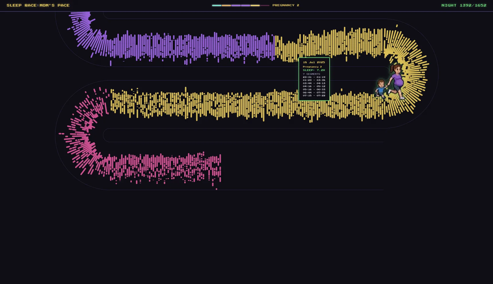 Pregnancy #2: yellow bars and a tooltip listing the segments of one night