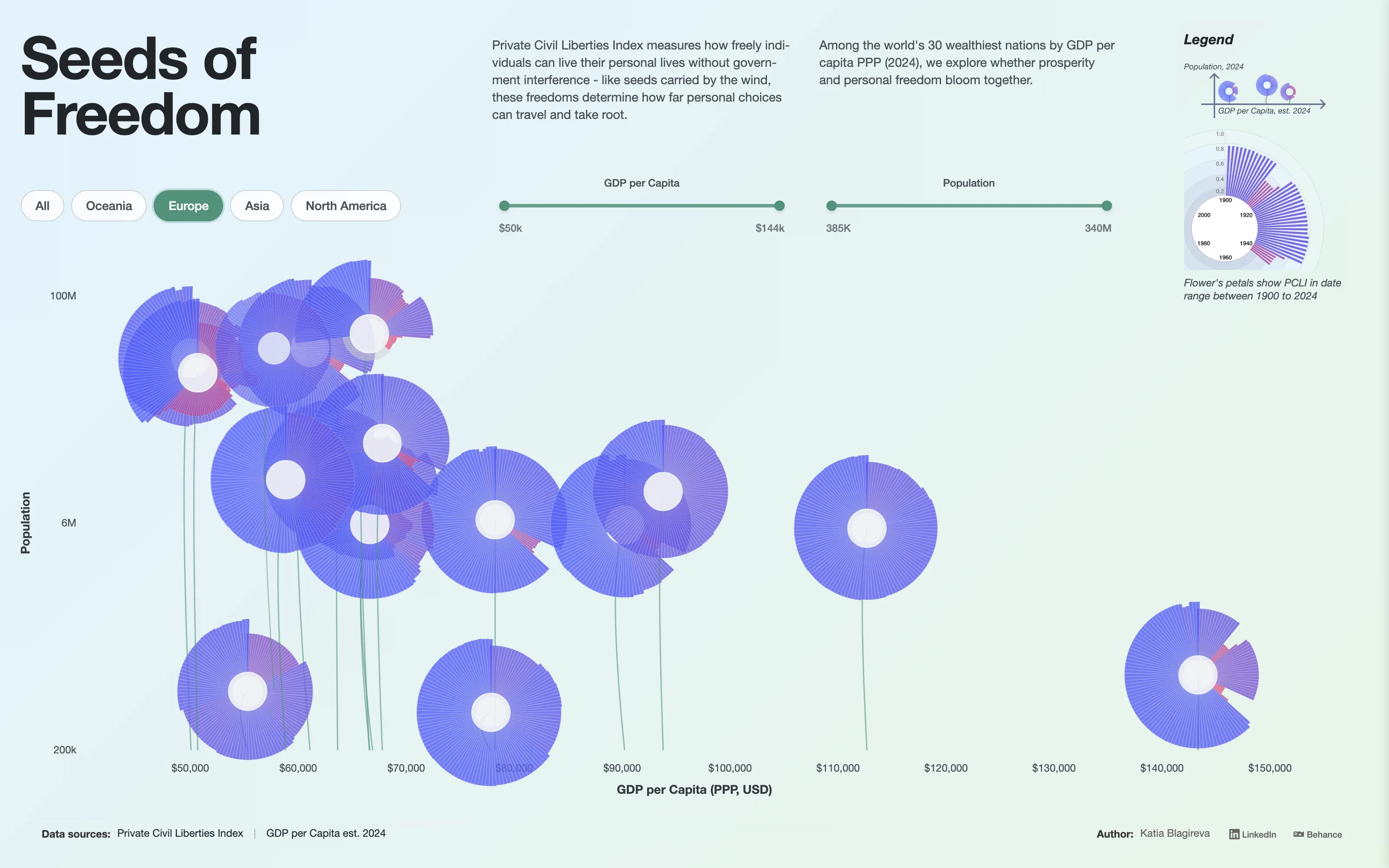 The chart filtered to European countries