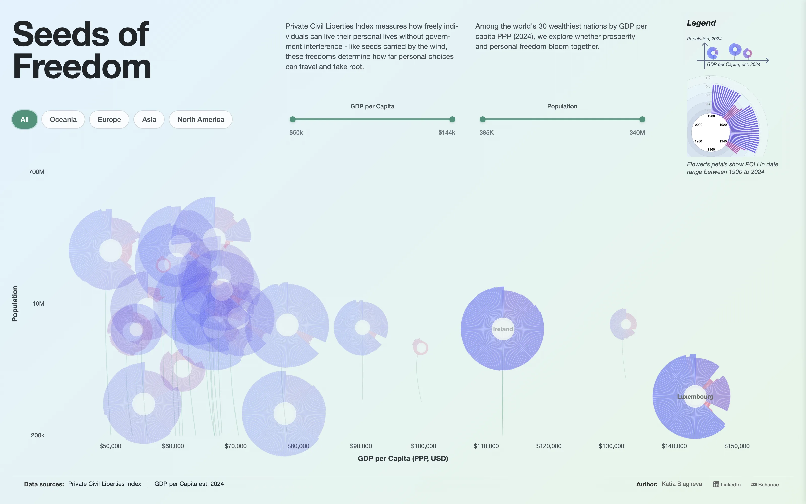 Iceland and Luxembourg highlighted on hover while the rest of the field fades