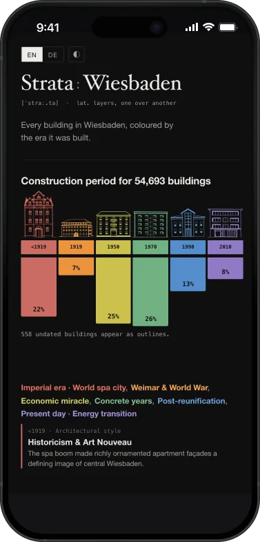 Phone screen with the era chart and façade drawings